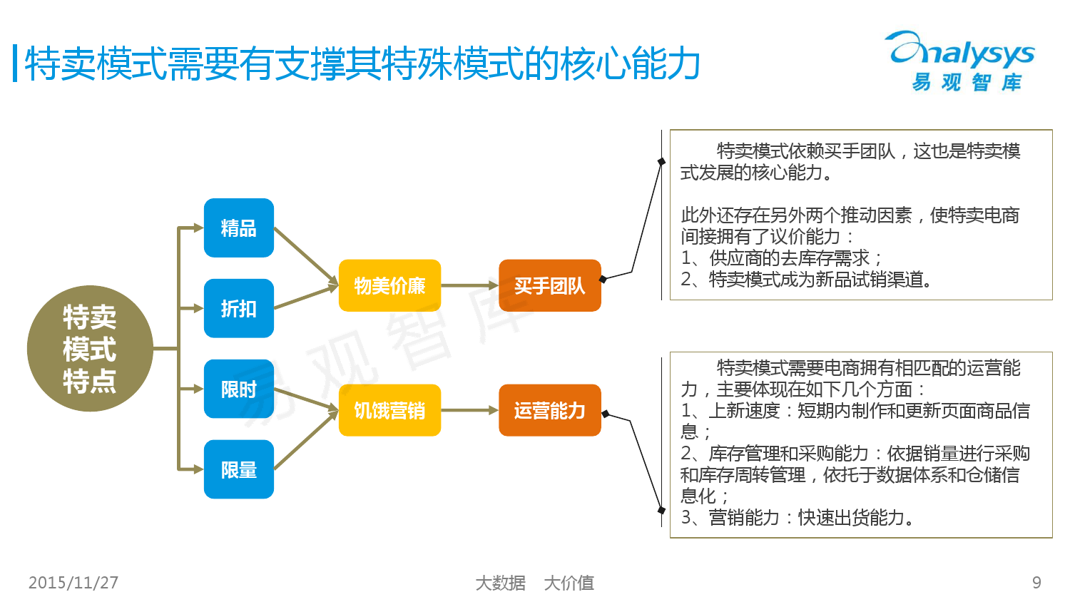 中国女性特卖电商市场专题研究报告2015 01_000009