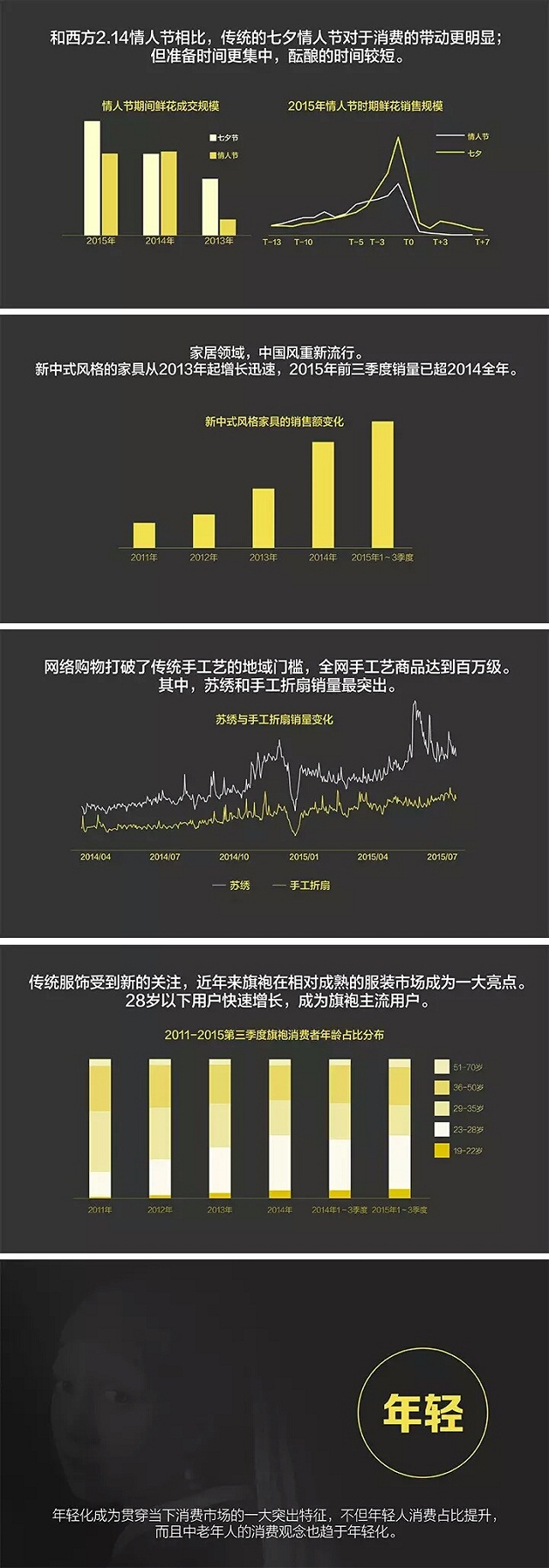 2015我们为什么买单？淘宝大数据解读中国消费趋势（80页精解）