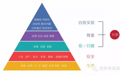 预算为0如何拉用户？类类教你5个独门绝技，并说说一些陷阱！