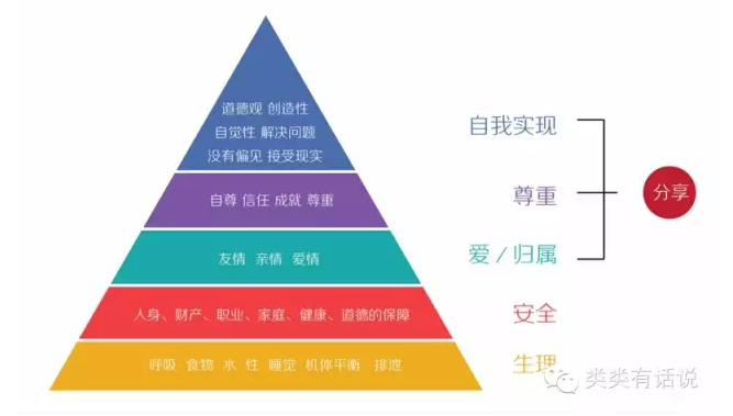 预算为0如何拉用户？类类教你5个独门绝技，并说说一些陷阱！