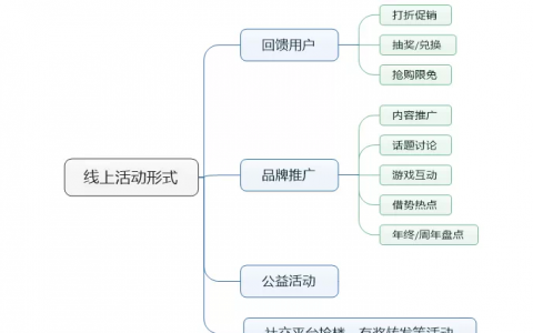 运营必看！如何吸引用户主动的参与活动？