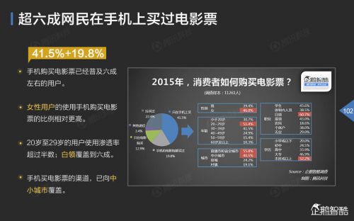 企鹅智酷：2015年中国互联网年度趋势报告