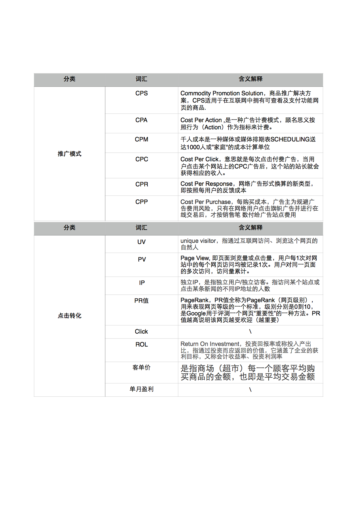 做运营推广不得不知的词汇常识