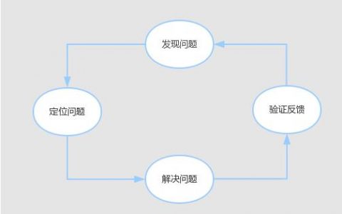 在互联网产品或运营面试中怎样体现数据分析能力