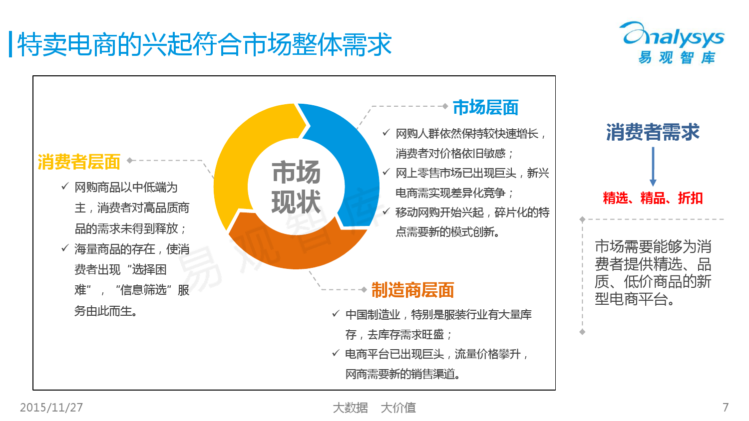 中国女性特卖电商市场专题研究报告2015 01_000007