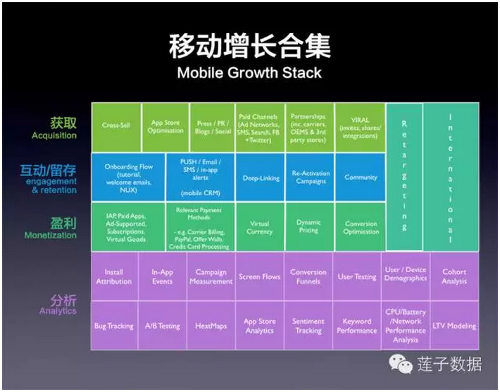 如何扩大移动产品的用户群？好好学下这个移动增长方法论吧