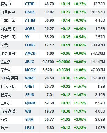 财报不佳 兰亭集势股价暴跌24%