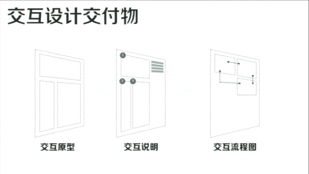 狼厂笔记-用户体验及设计原则