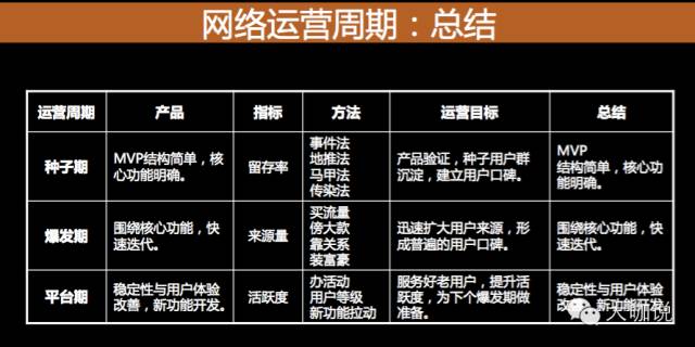 前搜狐运营总监：产品运营全攻略，不同阶段产品的运营法则