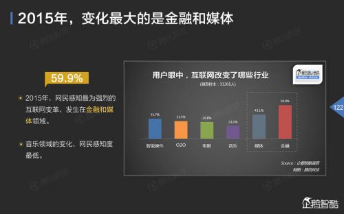 企鹅智酷：2015年中国互联网年度趋势报告