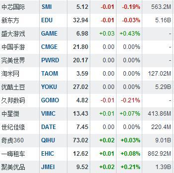 财报不佳 兰亭集势股价暴跌24%