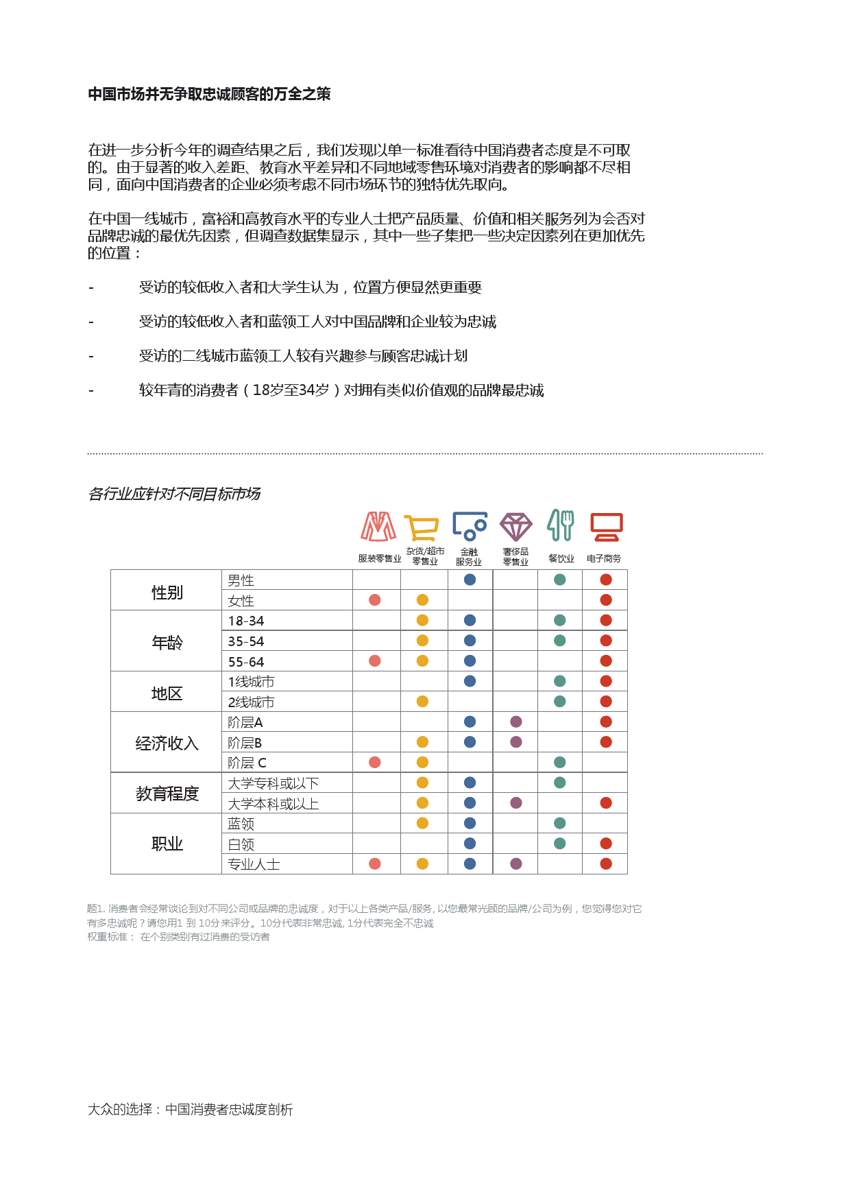 Epsilon_China_Loyalty_Study_report_CN_000012