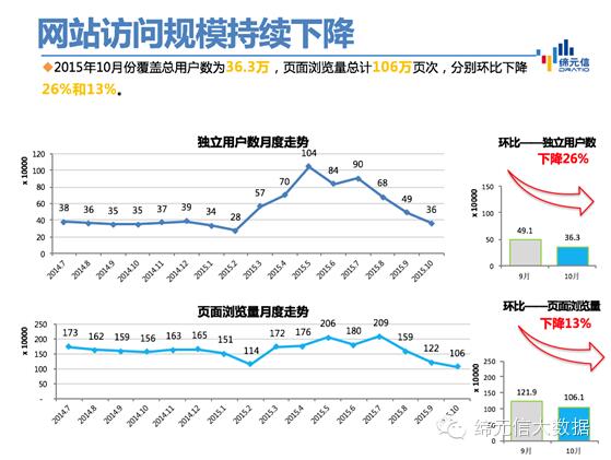 进击的指标达人之网站影响力篇