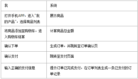 产品入门：3步法分解需求