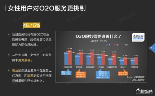 企鹅智酷：2015年中国互联网年度趋势报告