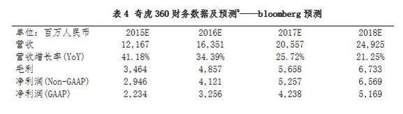 揭秘360百亿美元私有化方案：股权融资超40亿