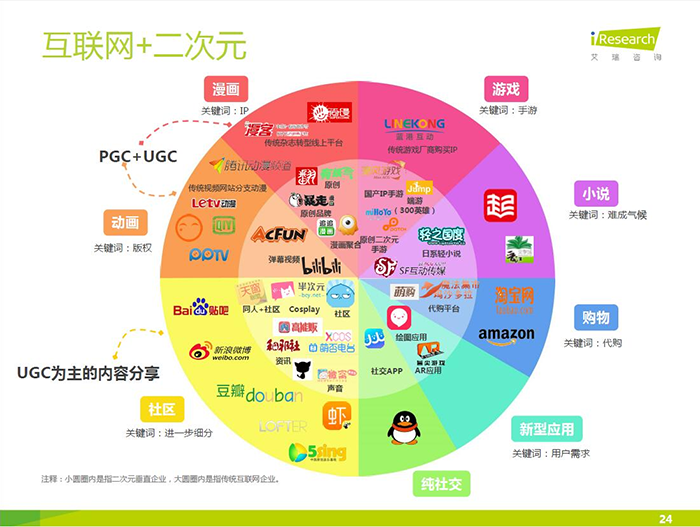 鼠绘漫画网：二次元的潜在价值你想不到