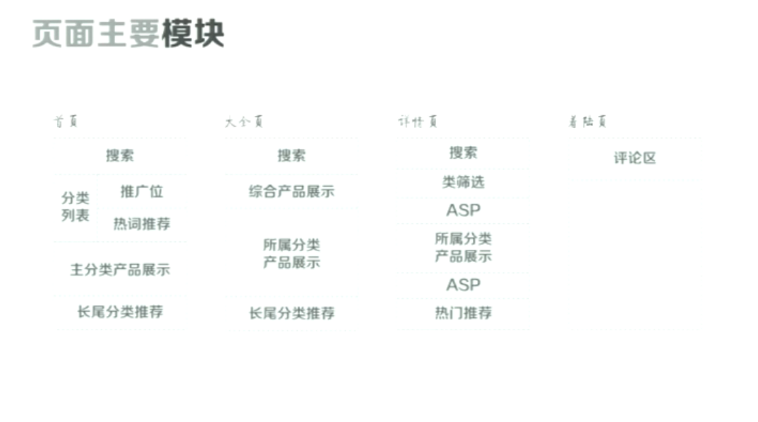 狼厂笔记-用户体验及设计原则