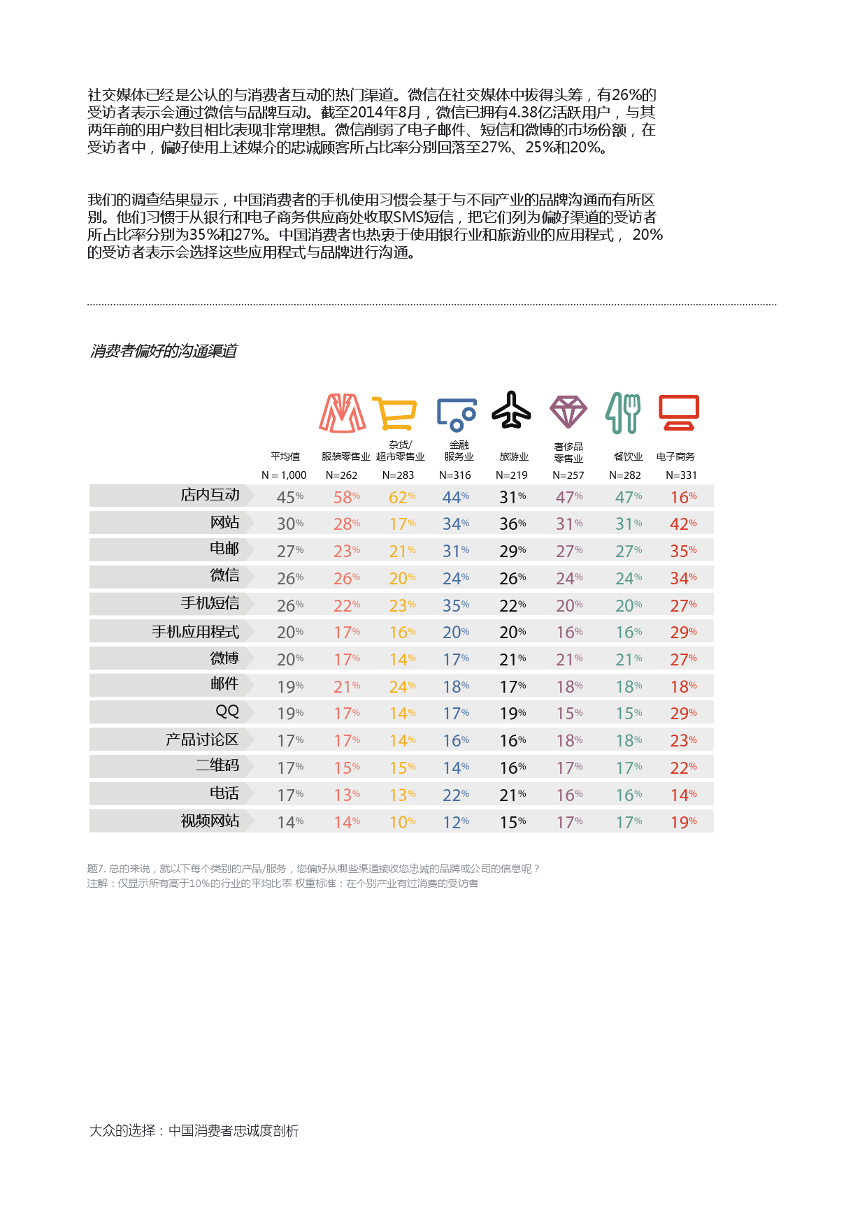 Epsilon_China_Loyalty_Study_report_CN_000014