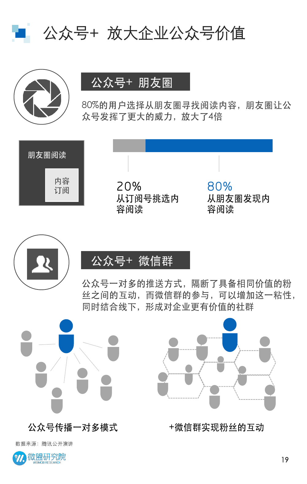 2015年微信营销研究报告_000019
