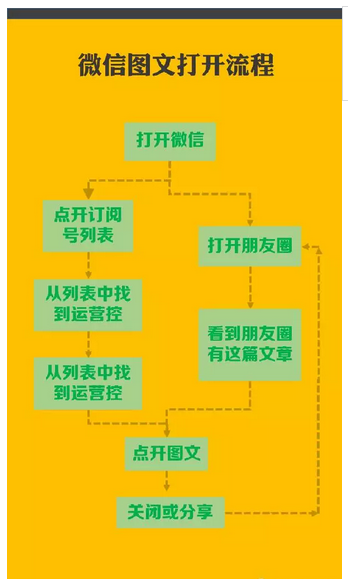 提升转化率的5步细分，干货中的干货 不看你绝对后悔