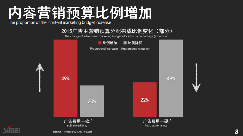 思美传媒Peter Tan：揭示内容营销的真正潜力