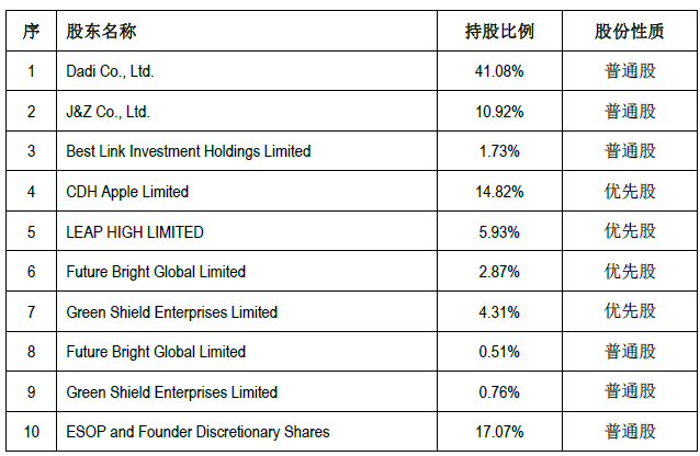 本来生活获超1亿美元融资 九阳股份占股3.82%