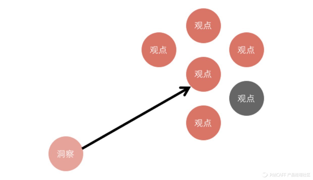 产出方案，推进项目，我在百度学会的一些事