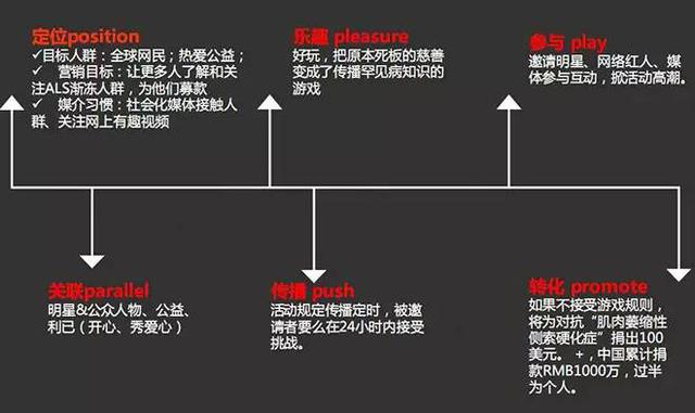 【干货】如何策划成功的病毒营销？