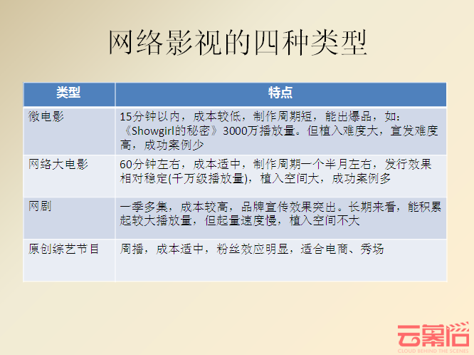 前51.com副总裁王武佳：如何依靠视频植入做爆发式用户增长