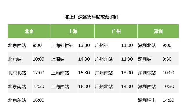 2016年春运抢票最全攻略：12月10日最关键