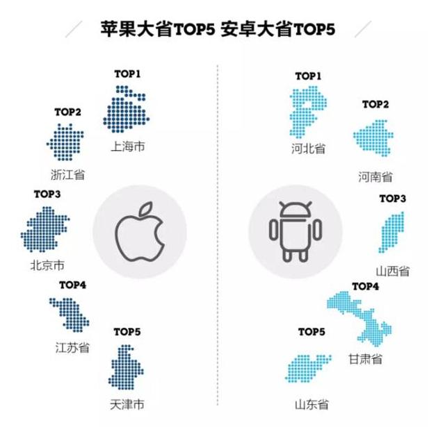 大数据揭秘：苹果党真的比安卓党土豪吗