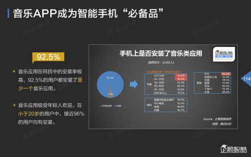 企鹅智酷：2015年中国互联网年度趋势报告