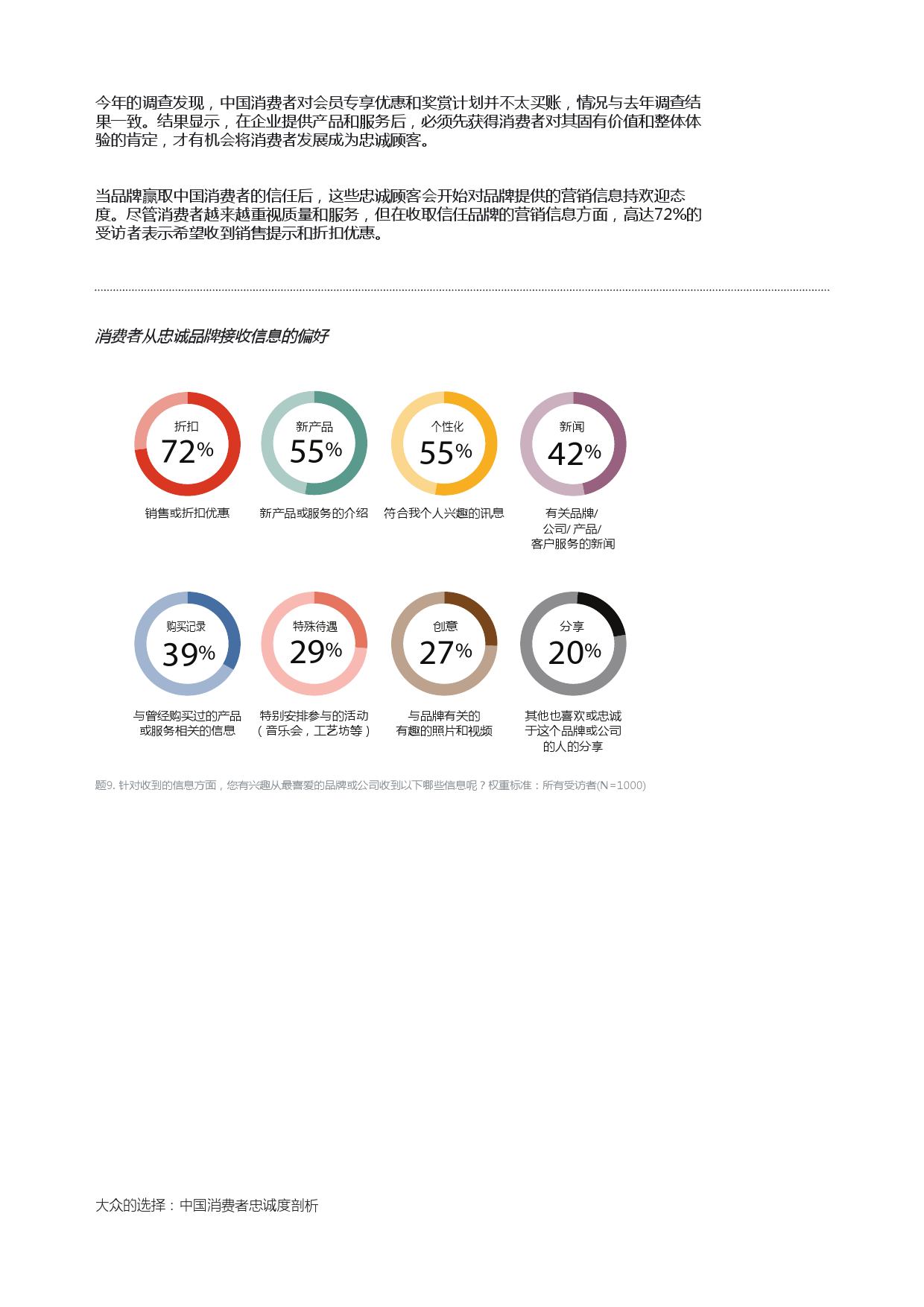 Epsilon_China_Loyalty_Study_report_CN_000007