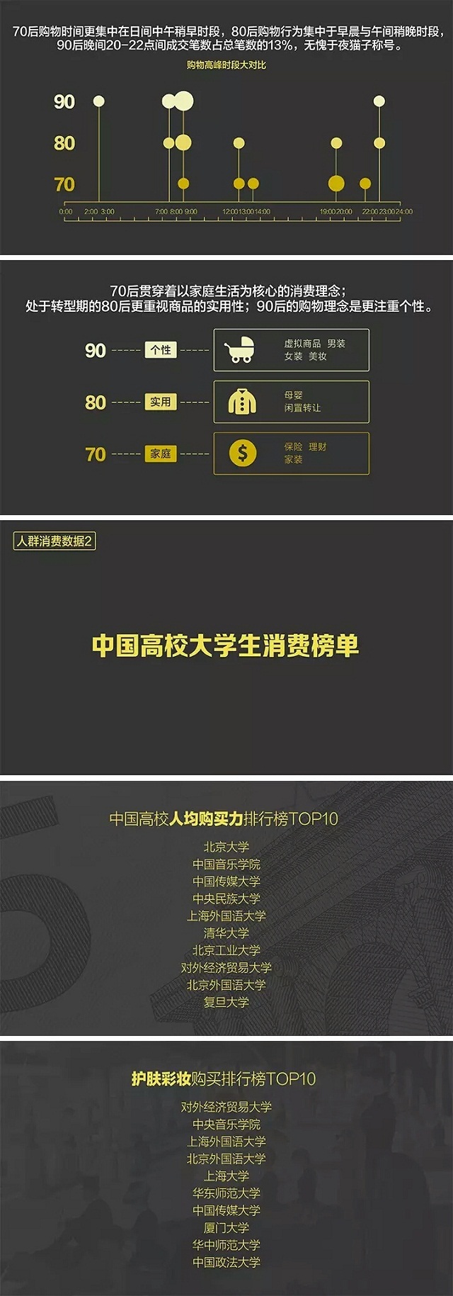 2015我们为什么买单？淘宝大数据解读中国消费趋势（80页精解）