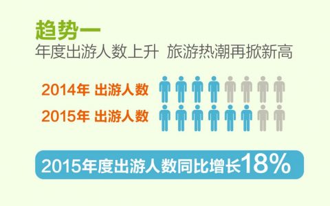 芒果网：2015年度旅游市场盘点报告