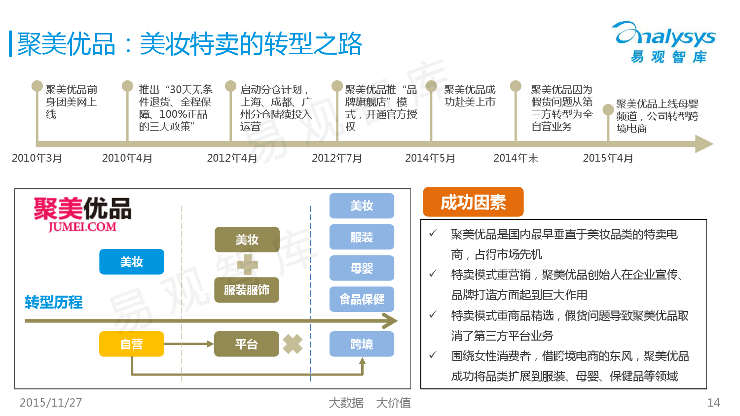 中国女性特卖电商市场专题研究报告2015 01_000014