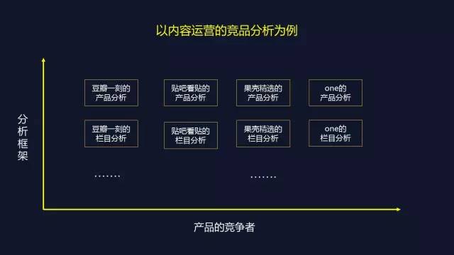 运营的竞品分析大法|做运营不懂竞品分析没事,但是懂的话会很牛