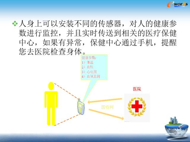 物联网到底是个什么鬼