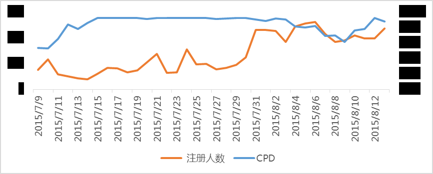 APP移动搜索推广必备知识，百度春华实操介绍