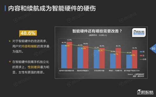 企鹅智酷：2015年中国互联网年度趋势报告