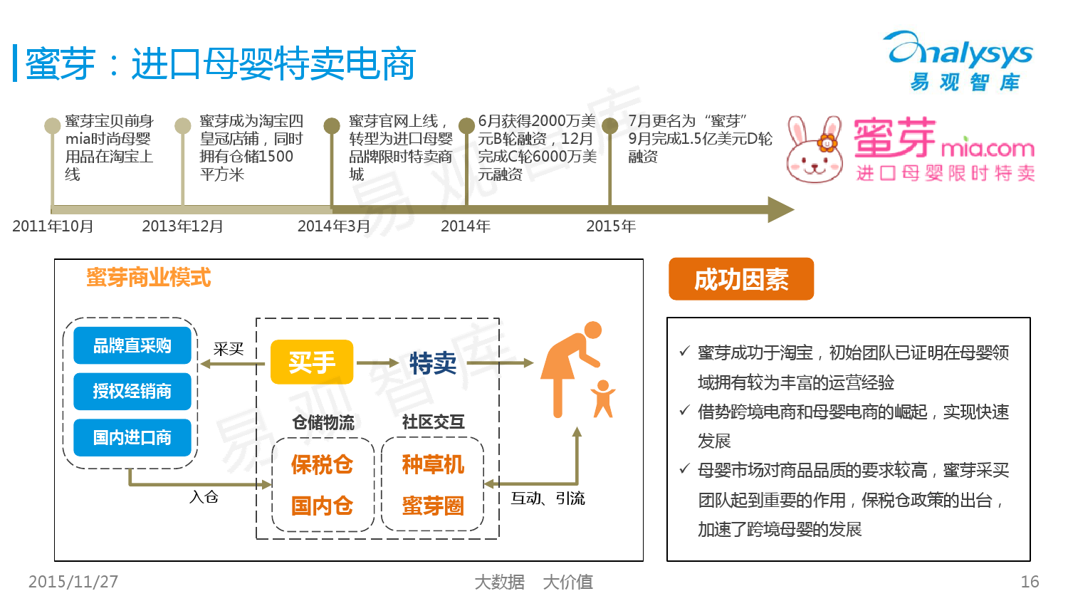 中国女性特卖电商市场专题研究报告2015 01_000016
