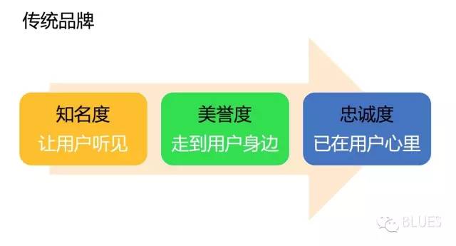 迅雷产品总监：一个APP怎样一步步实现从工具到平台的豹变