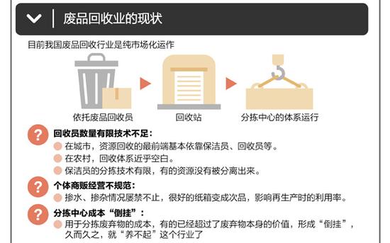 图谱：一图看懂百万吨的快递包装“垃圾”去哪了？