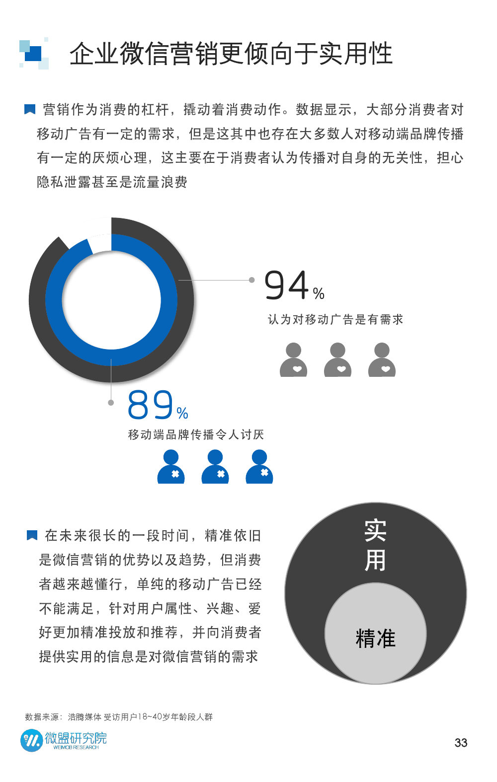 2015年微信营销研究报告_000033