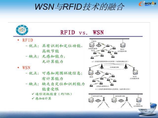 物联网到底是个什么鬼