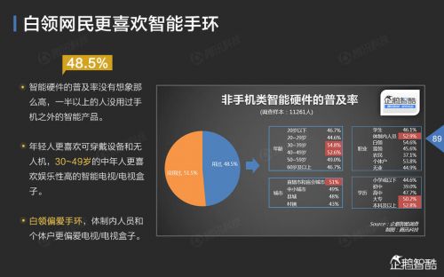 企鹅智酷：2015年中国互联网年度趋势报告