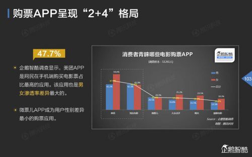 企鹅智酷：2015年中国互联网年度趋势报告