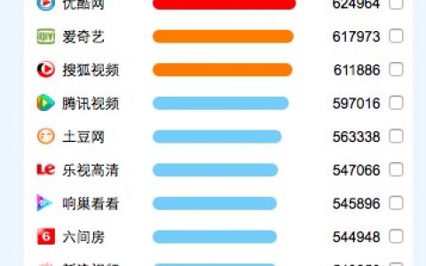 搜狗网址导航大数据：2015年度最喜爱网站大揭密