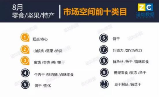 行业报告：零食/ 坚果/ 特产行业